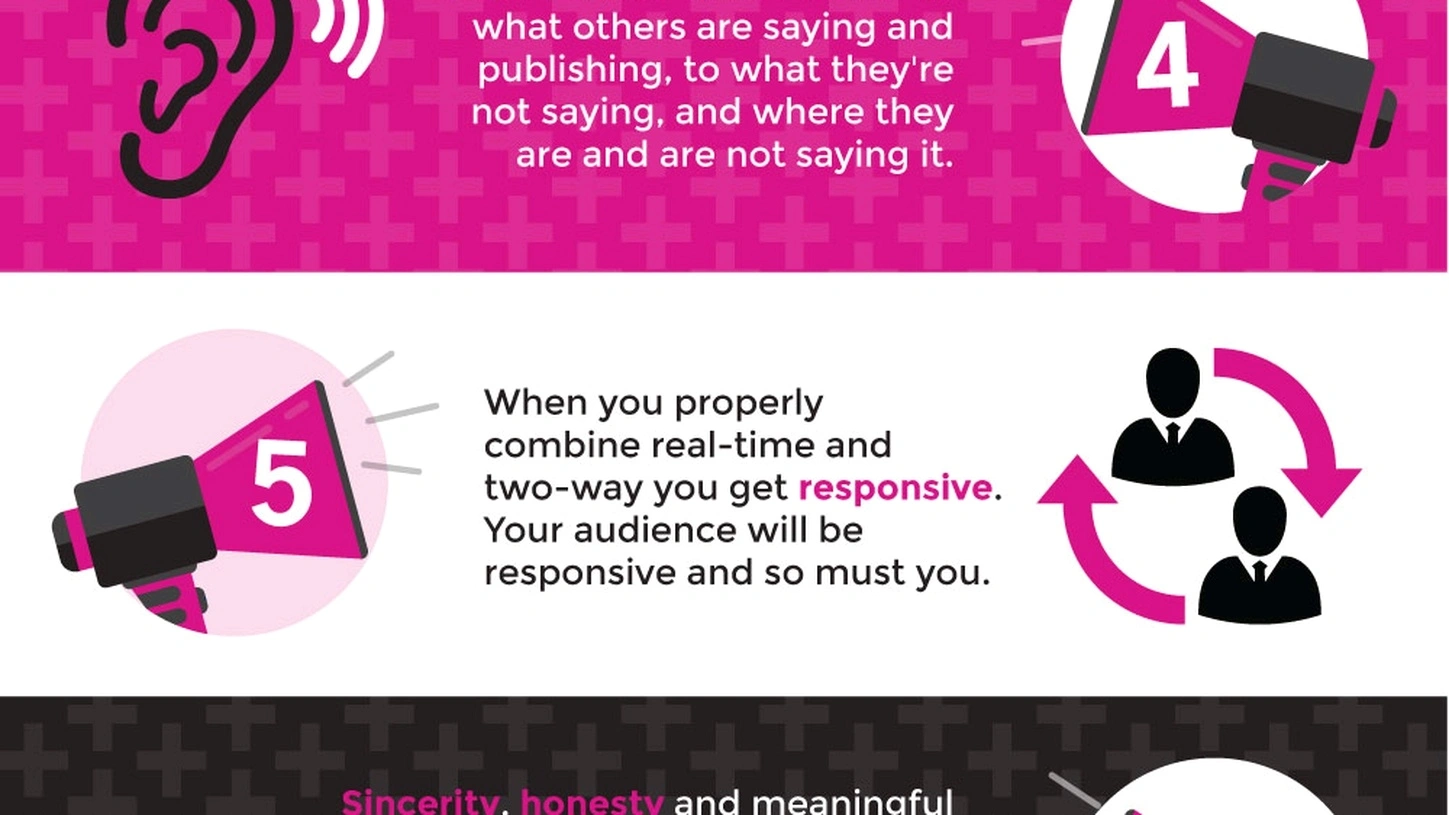 Crisis communication skills training