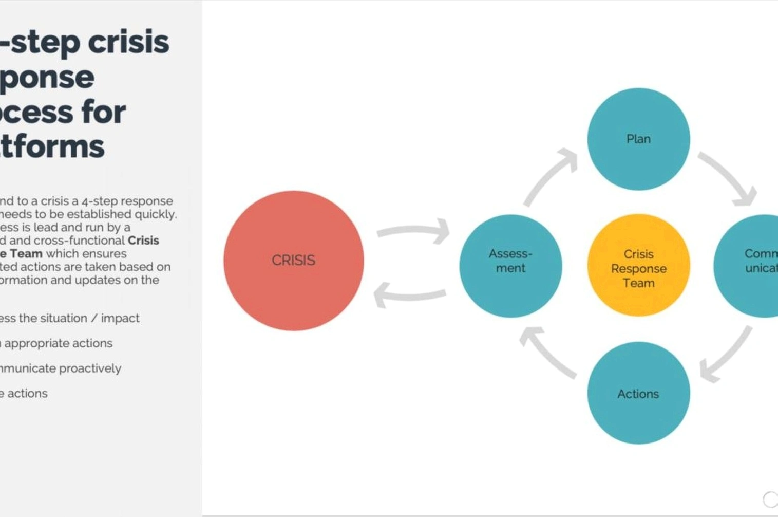 Crisis response strategies implementation